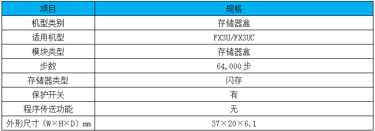 FX3U-FLROM-64