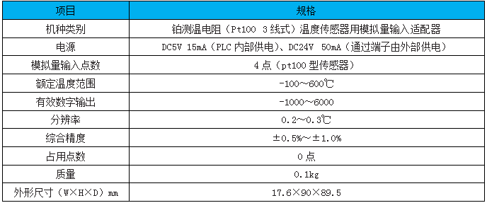 FX3U-4AD-PTW-ADP